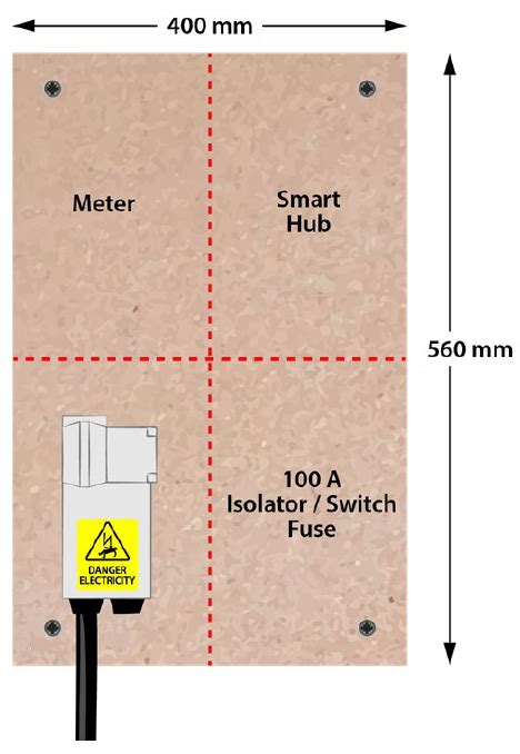 niceic meter enclosure requirements